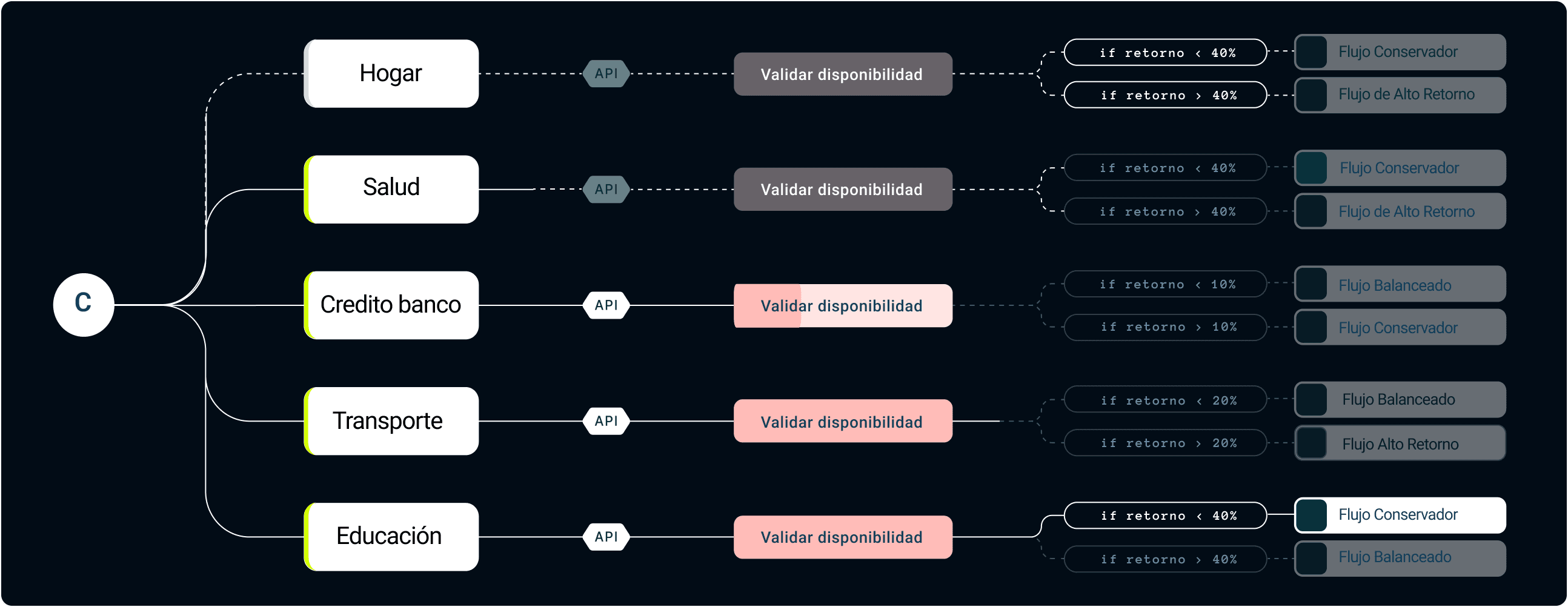 Diagrama de flujo de operaciones